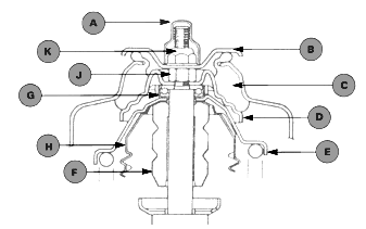 Suspension Systems